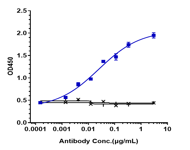 0 - Anti-CD14 Reference Antibody (atibuclimab) APR10134