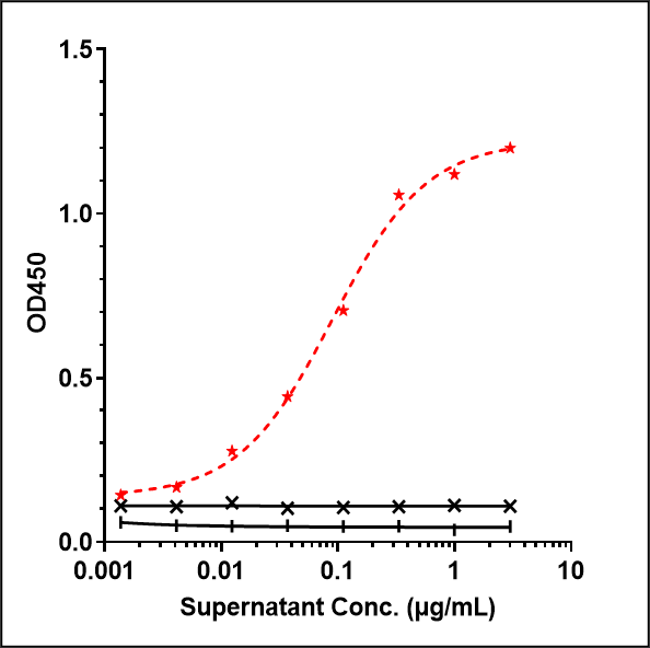 0 - Anti-CD19 Reference Antibody (tafasitamab) APR10135