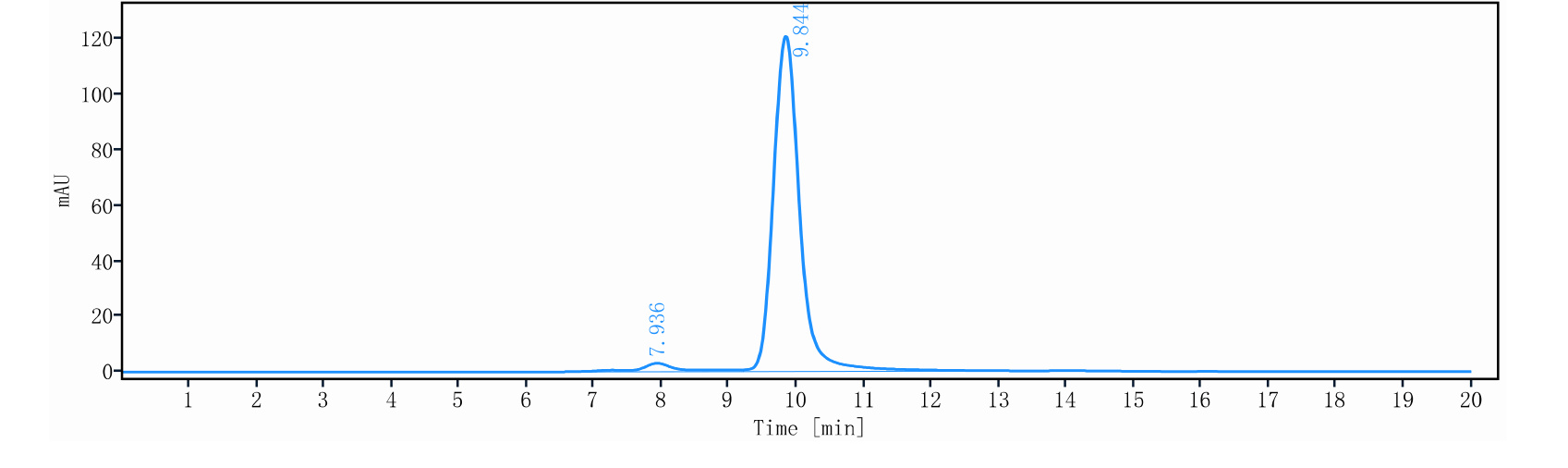 0 - Anti-CD19 Reference Antibody (inebilizumab) APR10136
