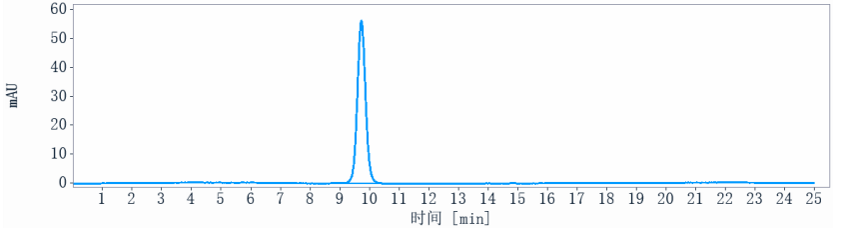 0 - Anti-CD19 Reference Antibody (denintuzumab) APR10137