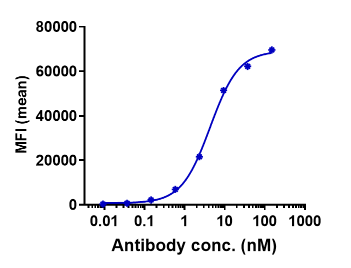 0 - Anti-CLDN6 Reference Antibody (IMAB027) APR10143