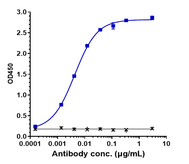 0 - Anti-Complement C2 Reference Antibody (ARGX-117) APR10145