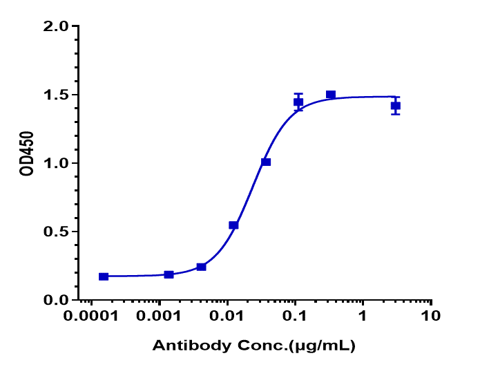 0 - Anti-Complement Factor D Reference Antibody (lampalizumab) APR10146