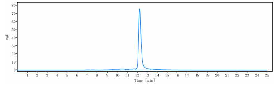 0 - Anti-CSF1R / M-CSFR / CD115 Reference Antibody (cabiralizumab) APR10147