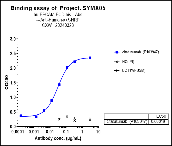 0 - Anti-EpCAM / TROP1 / CD326 Reference Antibody (citatuzumab) APR10150