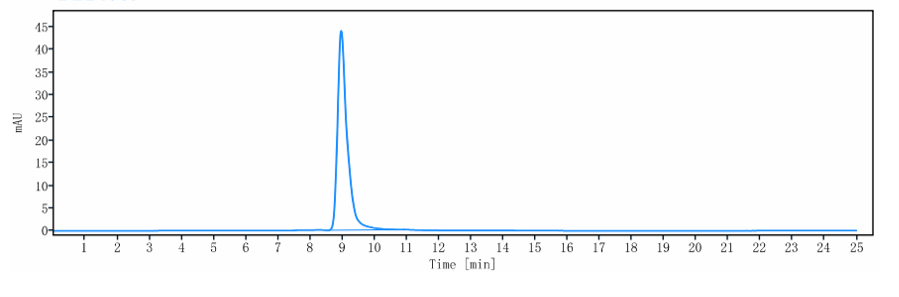 0 - Anti-FcRn (FCGRT & B2M) Reference Antibody (nipocalimab) APR10151