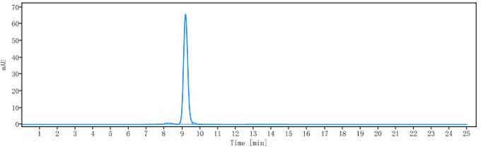 0 - Anti-FOLH1 / PSMA Reference Antibody (rosopatamab) APR10152