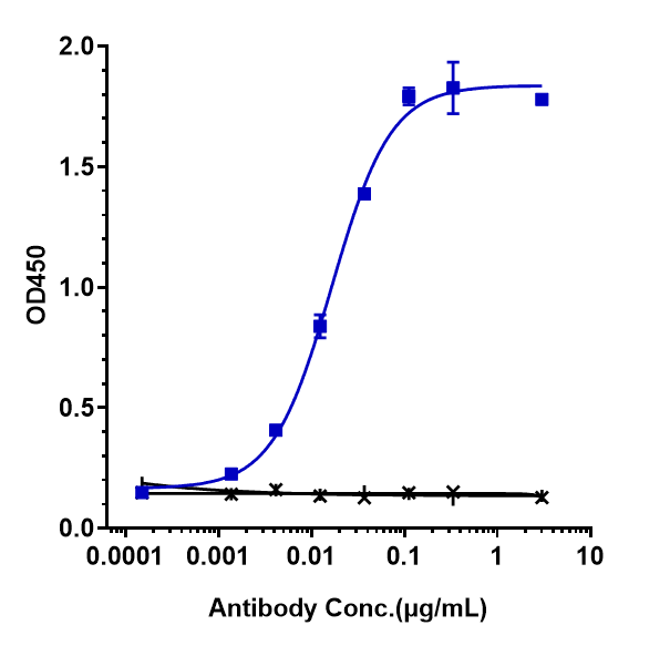 0 - Anti-FOLH1 / PSMA Reference Antibody (rosopatamab) APR10152
