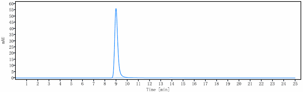 0 - Anti-TNFRSF13C / BAFFR / CD268 Reference Antibody (ianalumab) APR10153