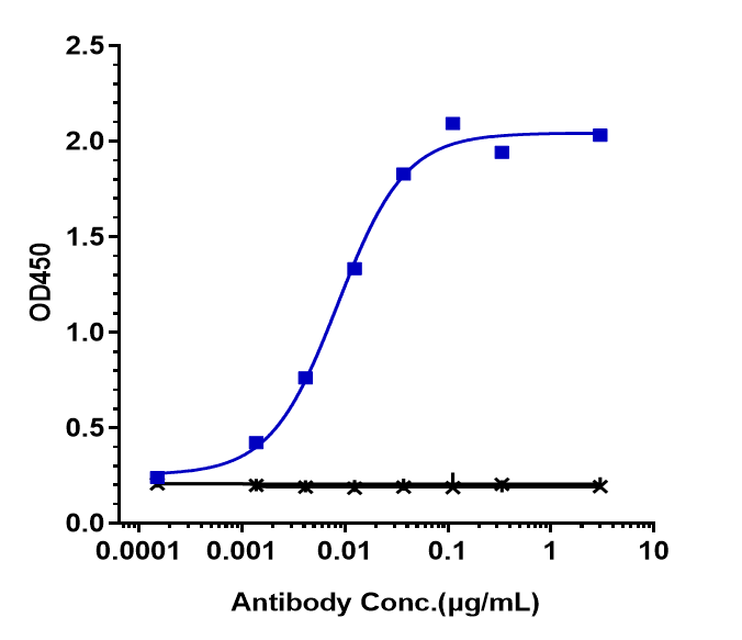 0 - Anti-TNFRSF13C / BAFFR / CD268 Reference Antibody (ianalumab) APR10153