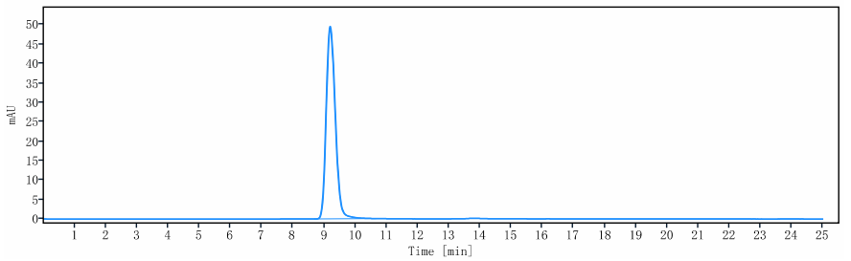 0 - Anti-GPC3 / Glypican-3 Reference Antibody (codrituzumab) APR10154
