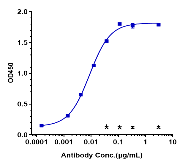 0 - Anti-GPC3 / Glypican-3 Reference Antibody (codrituzumab) APR10154