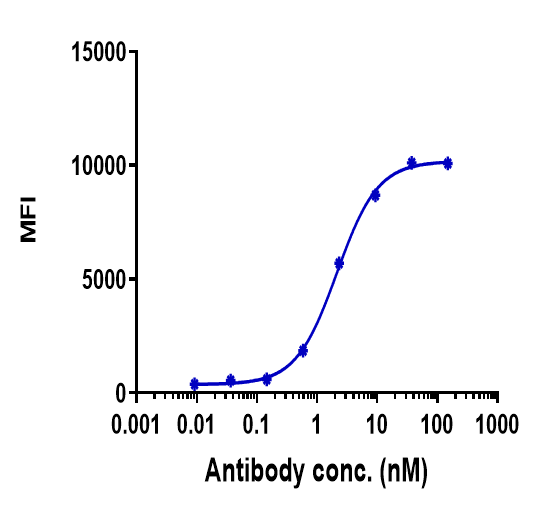0 - Anti-GPC3 / Glypican-3 Reference Antibody (codrituzumab) APR10154