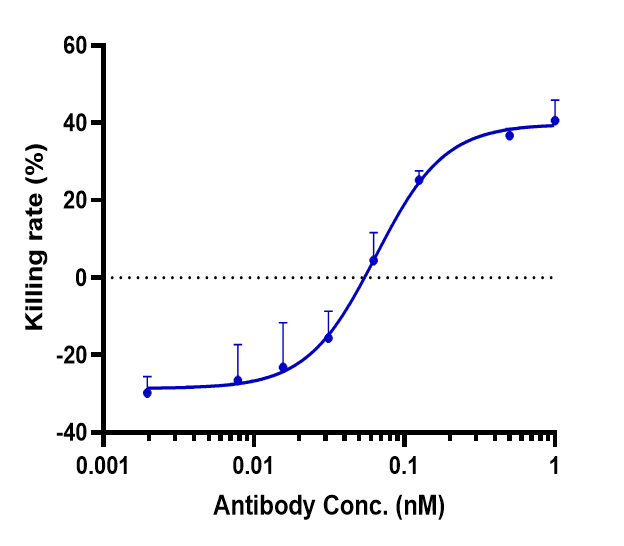 0 - Anti-GPC3 / Glypican-3 Reference Antibody (codrituzumab) APR10154