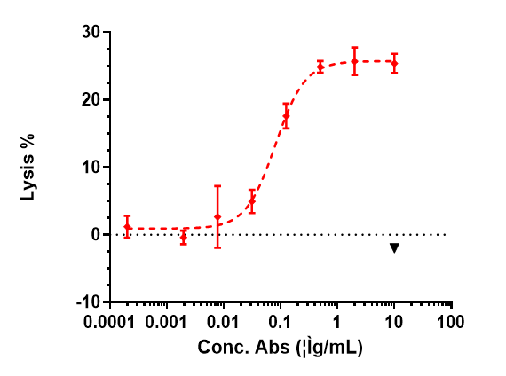 0 - Anti-GPC3 / Glypican-3 Reference Antibody (codrituzumab) APR10154