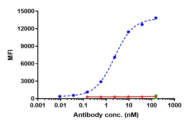0 - Anti-GPC3 / Glypican-3 Reference Antibody (codrituzumab) APR10154