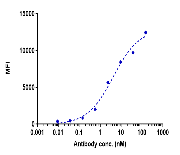0 - Anti-GPC3 / Glypican-3 Reference Antibody (codrituzumab) APR10154