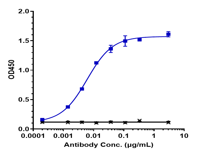 0 - Anti-ERBB3 / HER3 Reference Antibody (lumretuzumab) APR10155