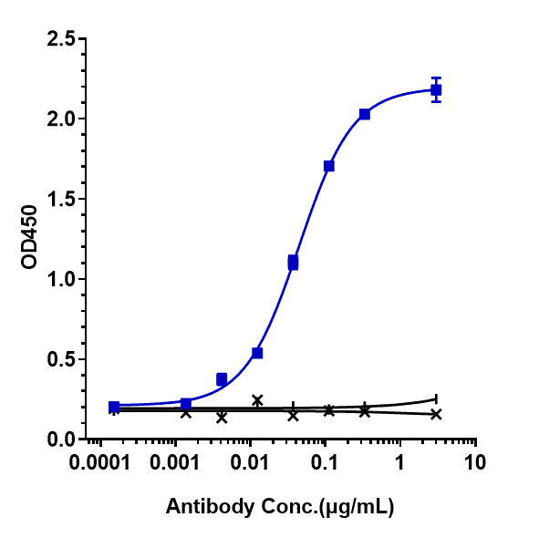 0 - Anti-IFNa1 Reference Antibody (sifalimumab) APR10157