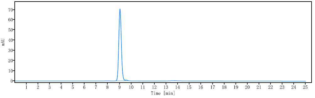 0 - Anti-IFNAR1 Reference Antibody (anifrolumab) APR10158