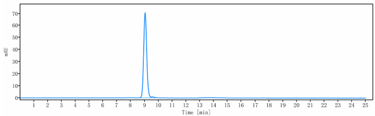 0 - Anti-IFNAR1 Reference Antibody (Medarex patent anti-IFNAR-1) APR10159