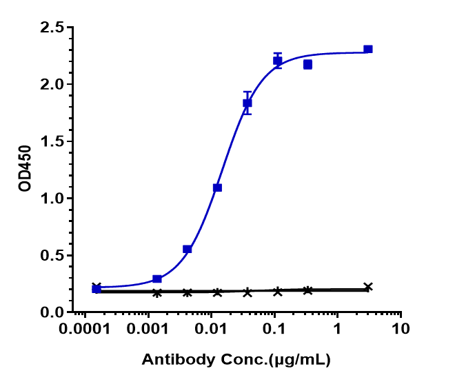 0 - Anti-IFNAR1 Reference Antibody (Medarex patent anti-IFNAR-1) APR10159