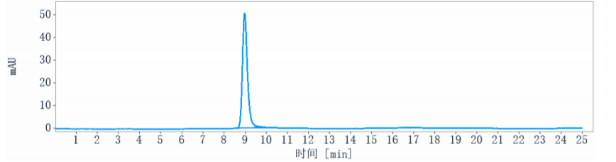0 - Anti-LIV-1 / SLC39A6 Reference Antibody (ladiratuzumab vedotin) APR10163