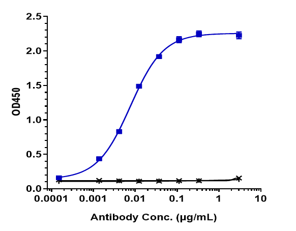 0 - Anti-LIV-1 / SLC39A6 Reference Antibody (ladiratuzumab vedotin) APR10163