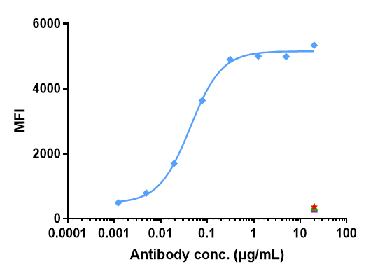 0 - Anti-LIV-1 / SLC39A6 Reference Antibody (ladiratuzumab vedotin) APR10163