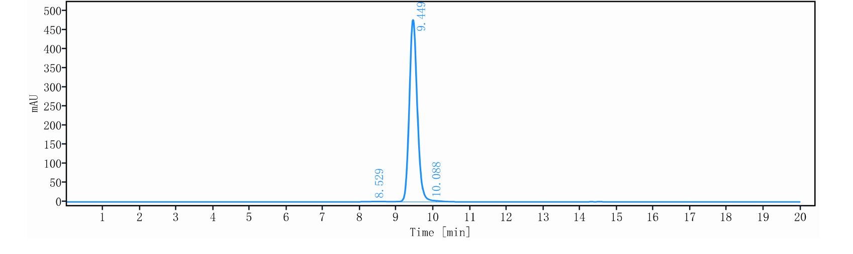 0 - Anti-MSPR / RON / CD136 Reference Antibody (narnatumab) APR10164