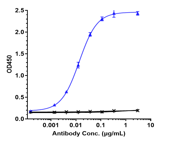 0 - Anti-PDCD1 / PD-1 / CD279 Reference Antibody (toripalimab) APR10165