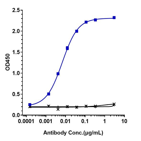 0 - Anti-PDCD1 / PD-1 / CD279 Reference Antibody (sintilimab) APR10167