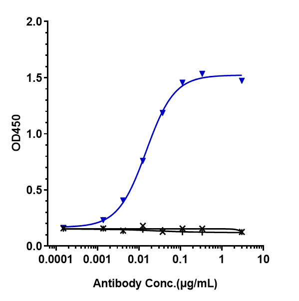 0 - Anti-PDCD1 / PD-1 / CD279 Reference Antibody (spartalizumab) APR10170