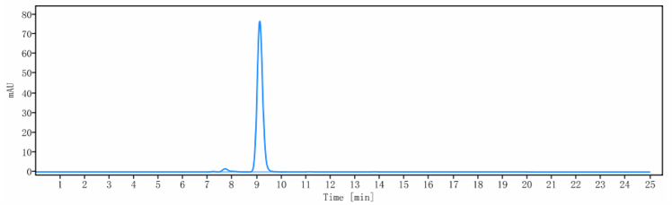 0 - Anti-PDGFRA / CD140a Reference Antibody (olaratumab) APR10171