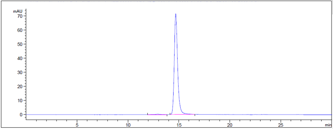 0 - Anti-BTN3A1 Reference Antibody (CTX-2026) APR10173