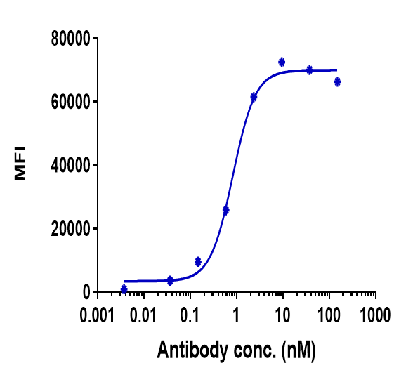 0 - Anti-BTN3A1 Reference Antibody (CTX-2026) APR10173