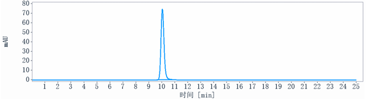 0 - Anti-SEMA4D / CD100 Reference Antibody (pepinemab) APR10174