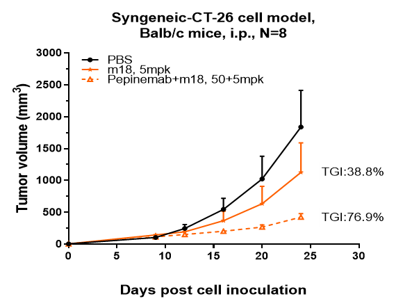 0 - Anti-SEMA4D / CD100 Reference Antibody (pepinemab) APR10174
