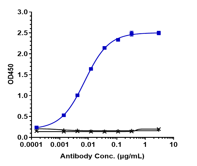 0 - Anti-Siglec-4a / MAG Reference Antibody (refanezumab) APR10175