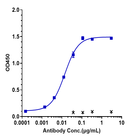 0 - Anti-TFPI Reference Antibody (concizumab) APR10176