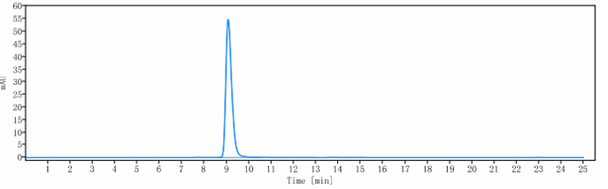 0 - Anti-TNFSF2 / TNFa Reference Antibody (infliximab) APR10177