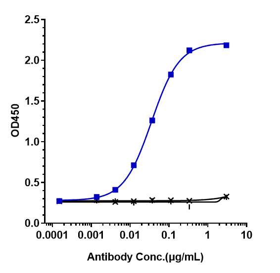 0 - Anti-TNFSF2 / TNFa Reference Antibody (infliximab) APR10177