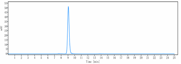 0 - Anti-Transferrin receptor / CD71 Reference Antibody (Jr-141) APR10179