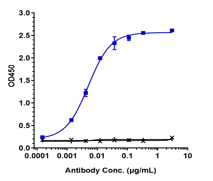0 - Anti-CD79b Reference Antibody (polatuzumab vedotin-piiq) APR10180
