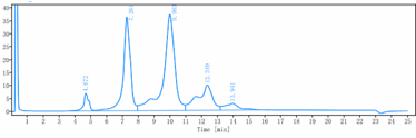 0 - Anti-CD79b Reference Antibody (polatuzumab vedotin-piiq) APR10180