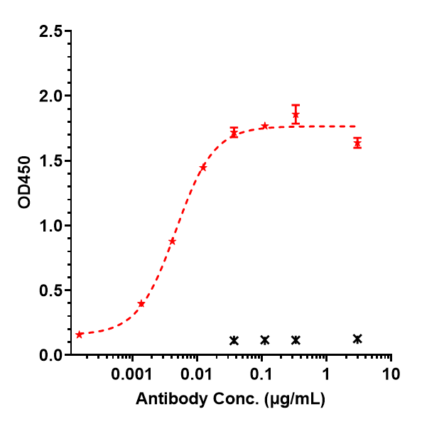 0 - Anti-CDH17 / Cadherin-17 Reference Antibody (10C12) APR10181