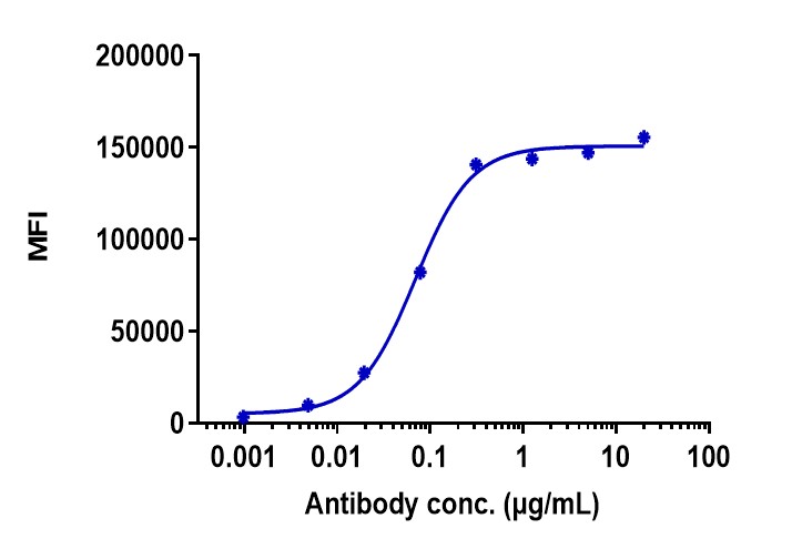 0 - Anti-CDH17 / Cadherin-17 Reference Antibody (10C12) APR10181