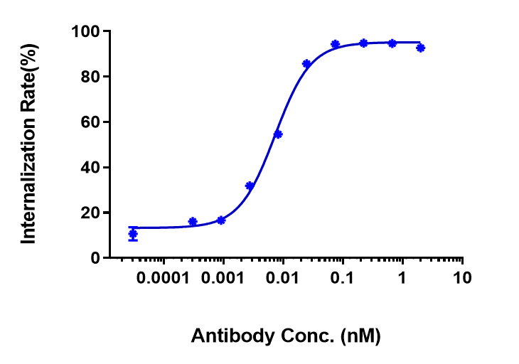 0 - Anti-CDH17 / Cadherin-17 Reference Antibody (10C12) APR10181