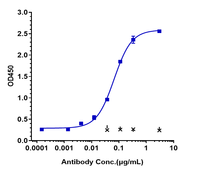 0 - Anti-TGFb1 Reference Antibody (fresolimumab) APR10182