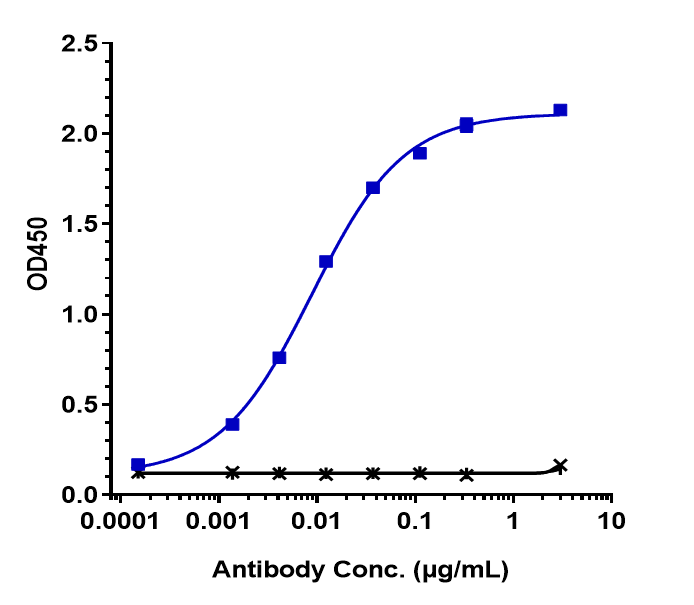 0 - Anti-Siglec-2 / CD22 Reference Antibody (pinatuzumab vedotin) APR10183
